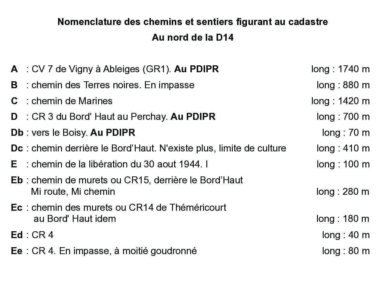 nomenclature-des-chemins-et-sentiers-figurant-au-cadastre